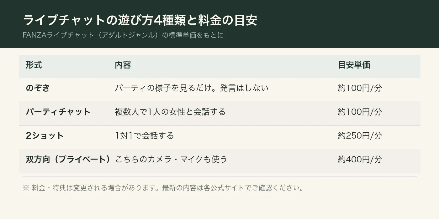遊び方4種類と料金の目安