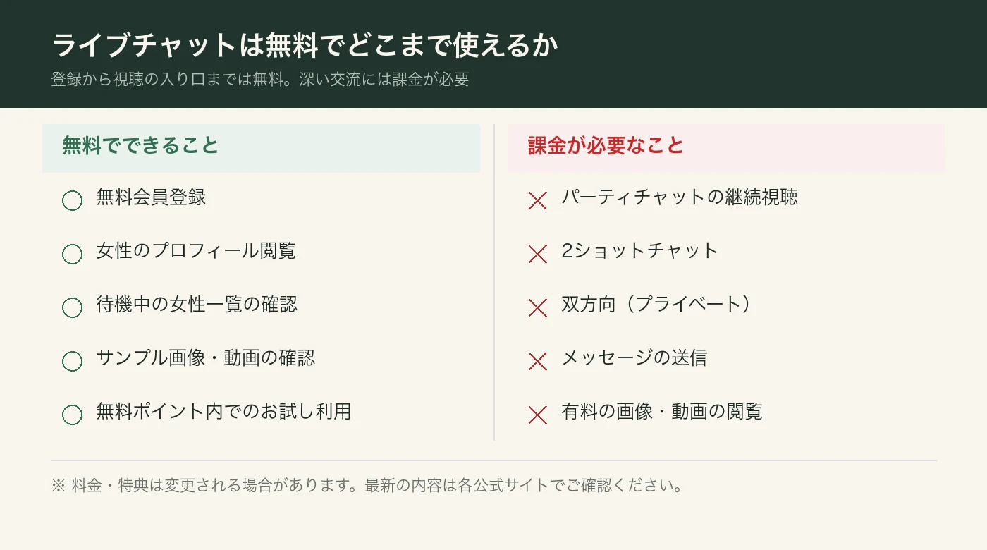 無料でできることと、課金が必要になることの境界