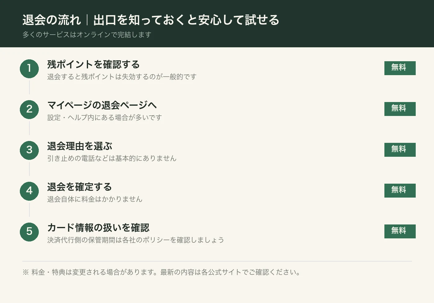 退会の流れと確認しておきたいこと